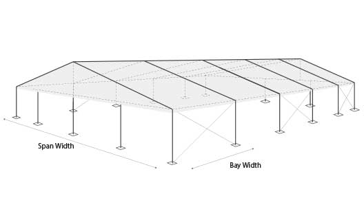 05-extreme-crest-model